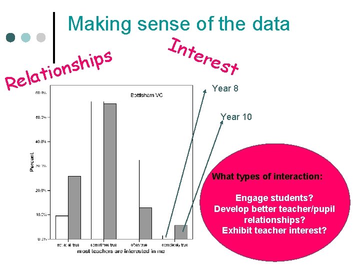 Making sense of the data Re n o i t la s p i Making sense of the data Re n o i t la s p i