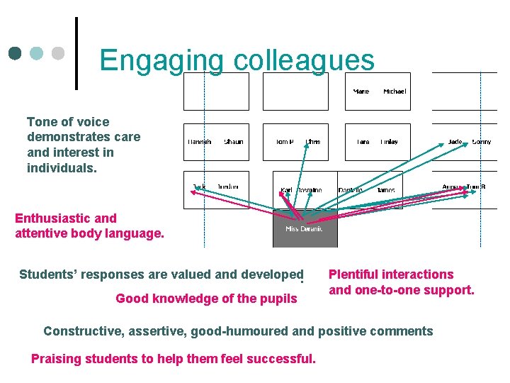 Engaging colleagues Tone of voice demonstrates care and interest in individuals. Enthusiastic and attentive Engaging colleagues Tone of voice demonstrates care and interest in individuals. Enthusiastic and attentive