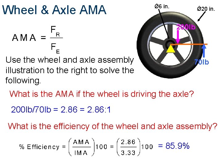 Wheel & Axle AMA Ǿ 6 in. Ǿ 20 in. 200 lb Use the