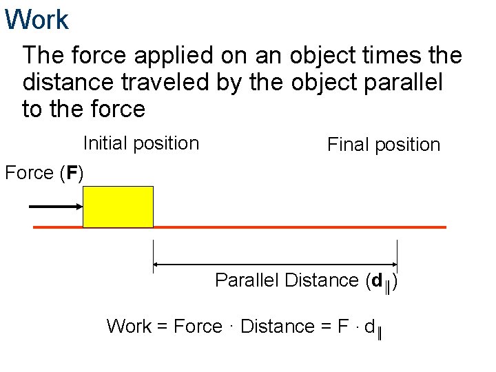 Work The force applied on an object times the distance traveled by the object