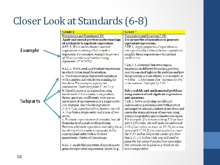 Closer Look at Standards (6 -8) Example Subparts 18 