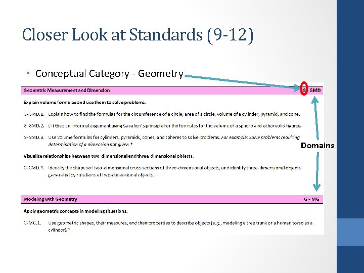 Closer Look at Standards (9 -12) • Conceptual Category - Geometry Domains 33 