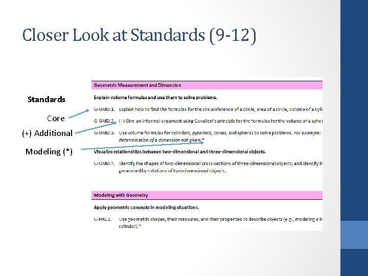Closer Look at Standards (9 -12) Standards Core (+) Additional Modeling (*) 35 
