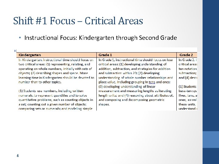 Shift #1 Focus – Critical Areas • Instructional Focus: Kindergarten through Second Grade 4