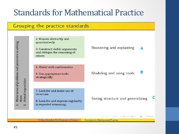 Standards for Mathematical Practice Graphic A B C 45 