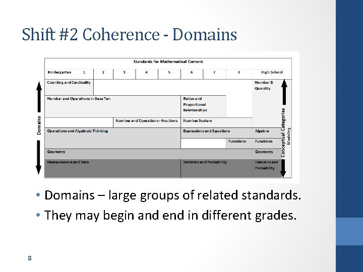 Shift #2 Coherence - Domains • Domains – large groups of related standards. •