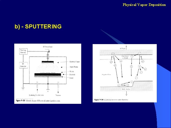 Physical Vapor Deposition b) - SPUTTERING 