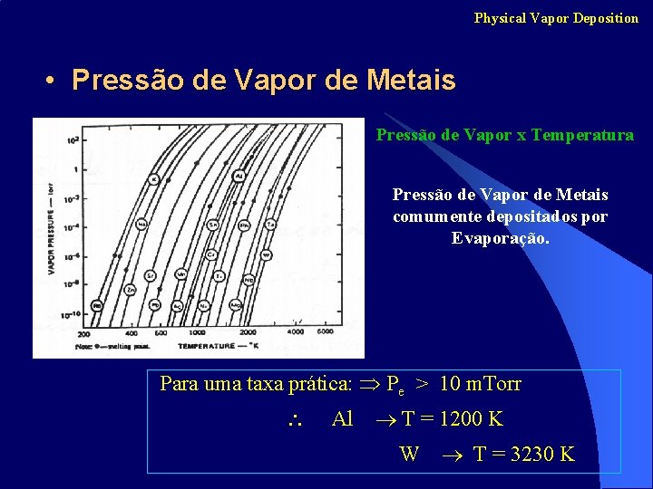 Physical Vapor Deposition • Pressão de Vapor de Metais Pressão de Vapor x Temperatura