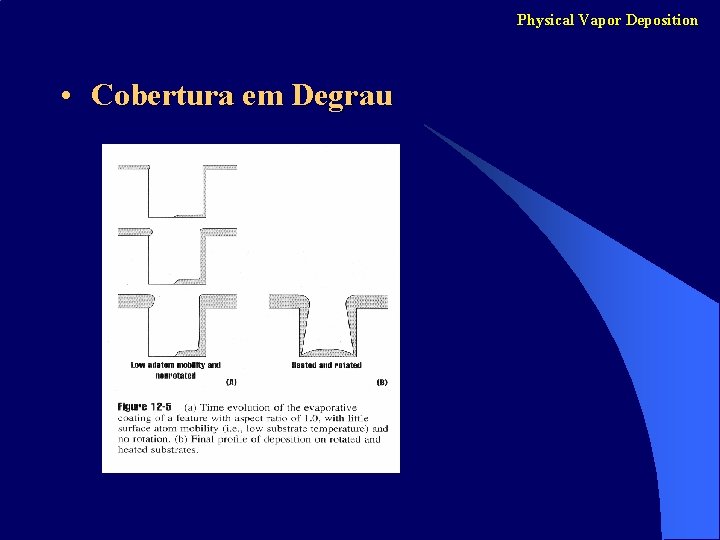 Physical Vapor Deposition • Cobertura em Degrau 