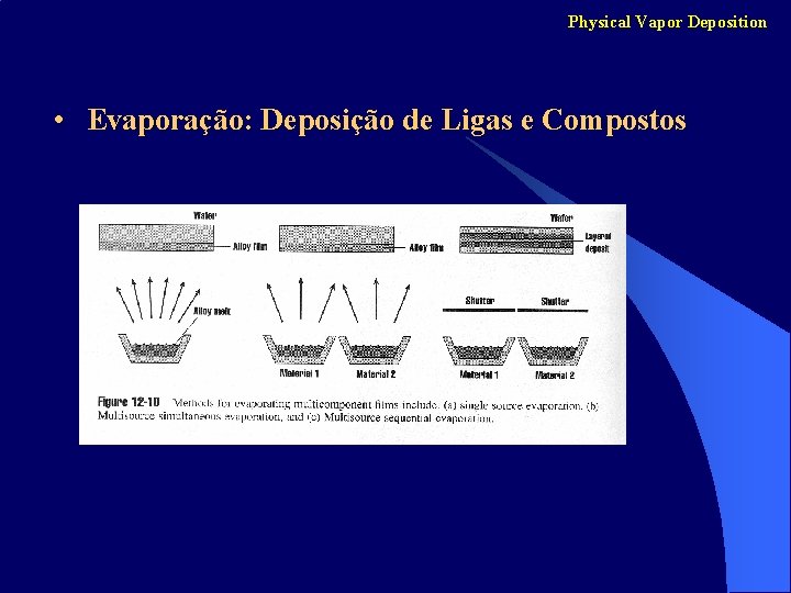 Physical Vapor Deposition • Evaporação: Deposição de Ligas e Compostos 