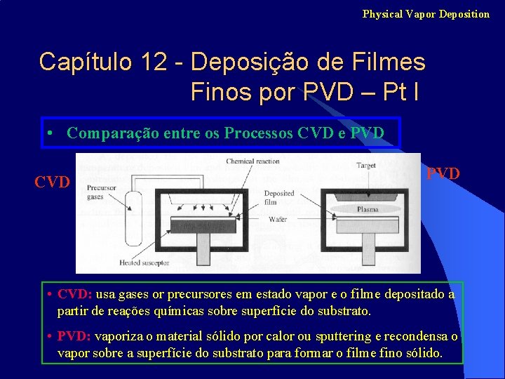 Physical Vapor Deposition Capítulo 12 - Deposição de Filmes Finos por PVD – Pt