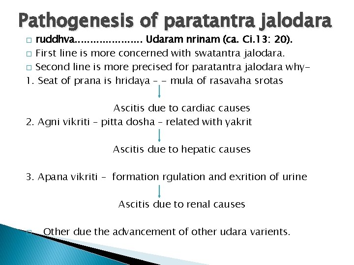 Pathogenesis of paratantra jalodara ruddhva. . . . . Udaram nrinam (ca. Ci. 13: