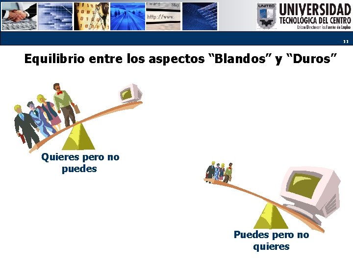 11 Equilibrio entre los aspectos “Blandos” y “Duros” Quieres pero no puedes Puedes pero