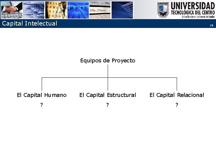 Capital Intelectual 29 Equipos de Proyecto El Capital Humano El Capital Estructural El Capital