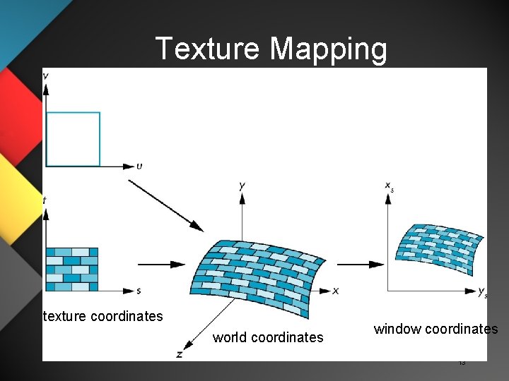 Texture Mapping parametric coordinates texture coordinates world coordinates window coordinates 13 