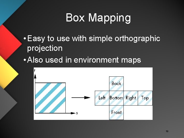 Box Mapping • Easy to use with simple orthographic projection • Also used in