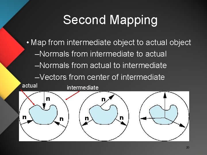 Second Mapping • Map from intermediate object to actual object –Normals from intermediate to