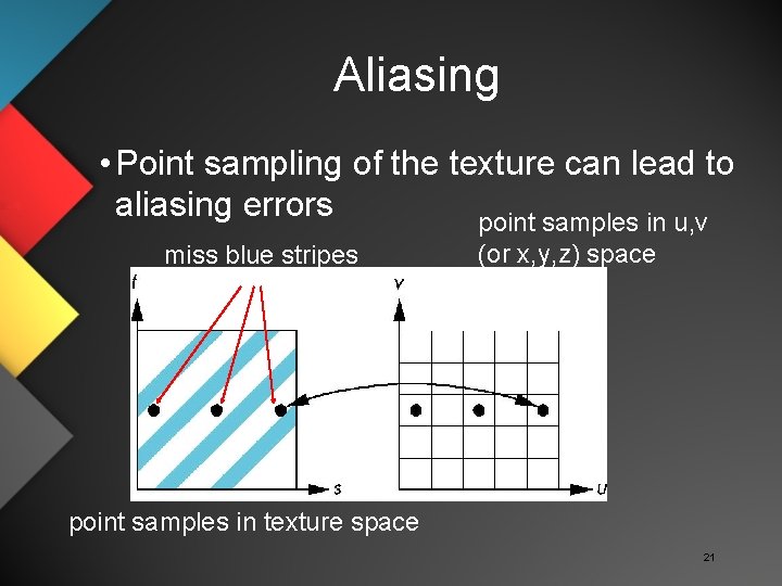 Aliasing • Point sampling of the texture can lead to aliasing errors point samples