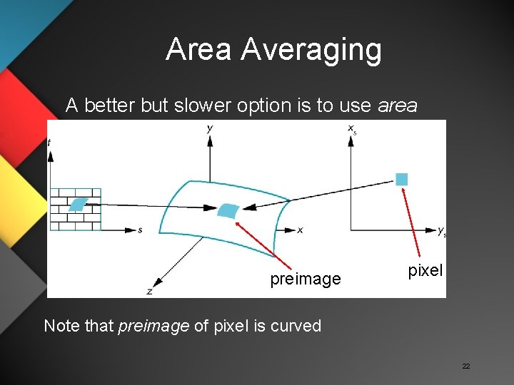 Area Averaging A better but slower option is to use area averaging preimage pixel