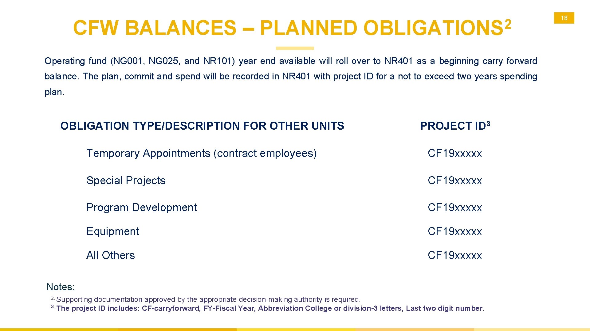 CFW BALANCES – PLANNED 2 OBLIGATIONS Operating fund (NG 001, NG 025, and NR