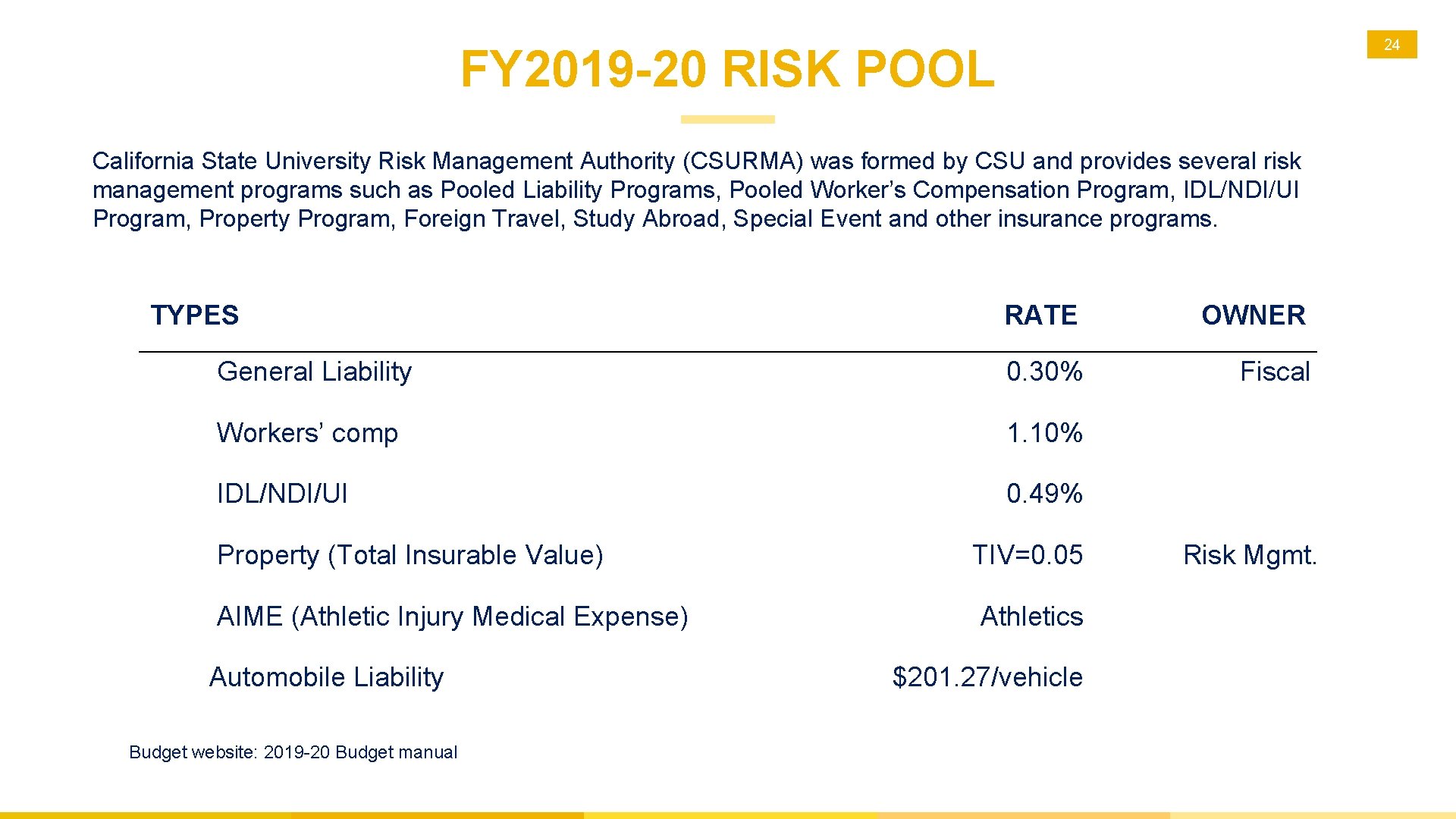 24 FY 2019 -20 RISK POOL California State University Risk Management Authority (CSURMA) was