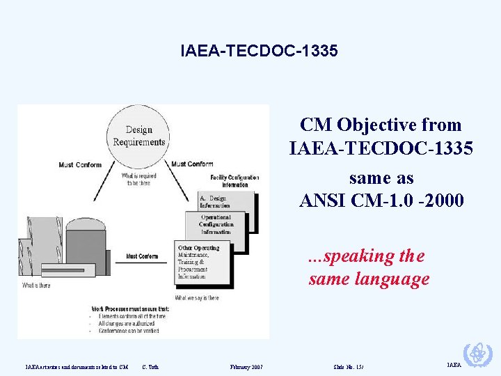 IAEA-TECDOC-1335 CM Objective from IAEA-TECDOC-1335 same as ANSI CM-1. 0 -2000. . . speaking