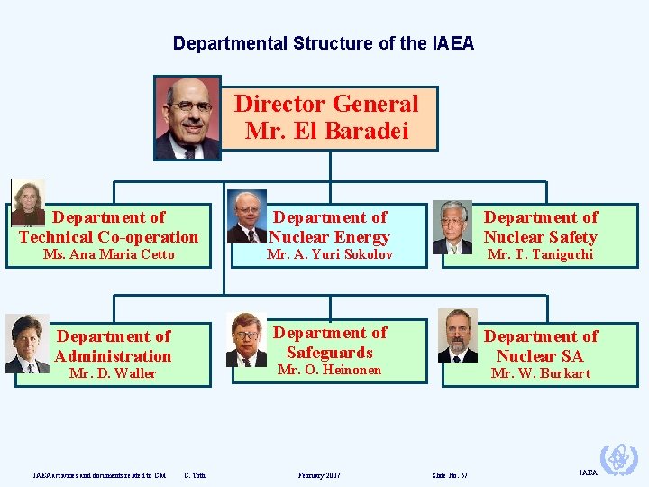 Departmental Structure of the IAEA Director General Mr. El Baradei Department of Technical Co-operation