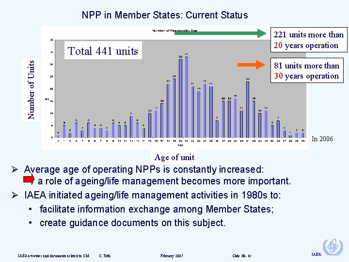 NPP in Member States: Current Status 221 units more than 20 years operation Number