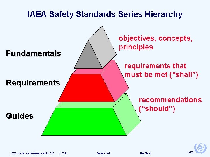 IAEA Safety Standards Series Hierarchy objectives, concepts, principles Fundamentals requirements that must be met