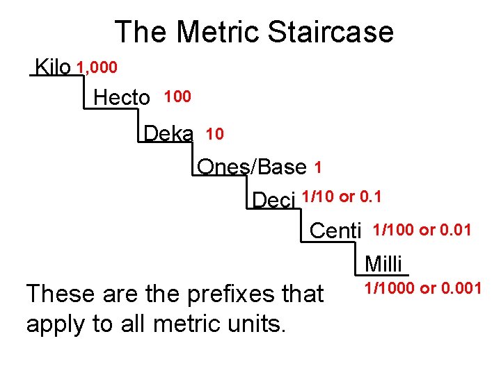 The Metric Staircase Kilo 1, 000 Hecto 100 Deka 10 Ones/Base 1 Deci 1/10 The Metric Staircase Kilo 1, 000 Hecto 100 Deka 10 Ones/Base 1 Deci 1/10