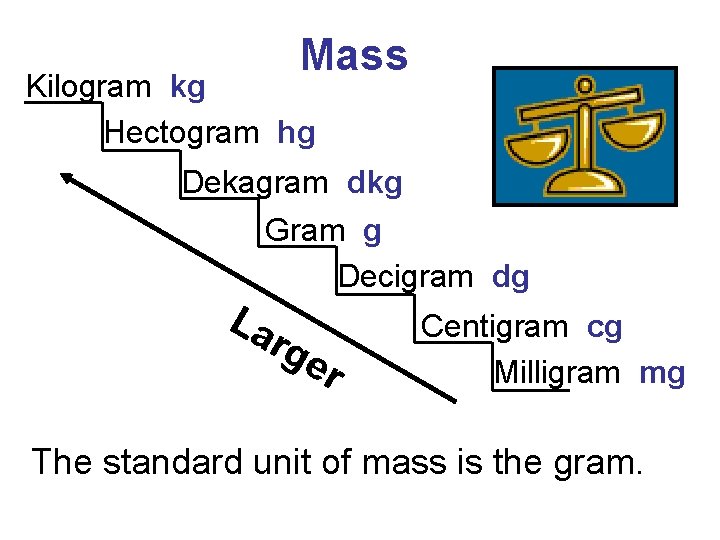 Mass Kilogram kg Hectogram hg Dekagram dkg Gram g Decigram dg La rge r Mass Kilogram kg Hectogram hg Dekagram dkg Gram g Decigram dg La rge r