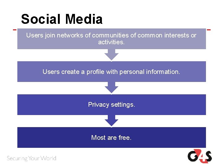 Social Media Users join networks of communities of common interests or activities. Users create Social Media Users join networks of communities of common interests or activities. Users create