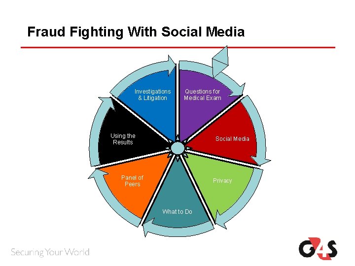 Fraud Fighting With Social Media Investigations & Litigation Questions for Medical Exam Using the Fraud Fighting With Social Media Investigations & Litigation Questions for Medical Exam Using the
