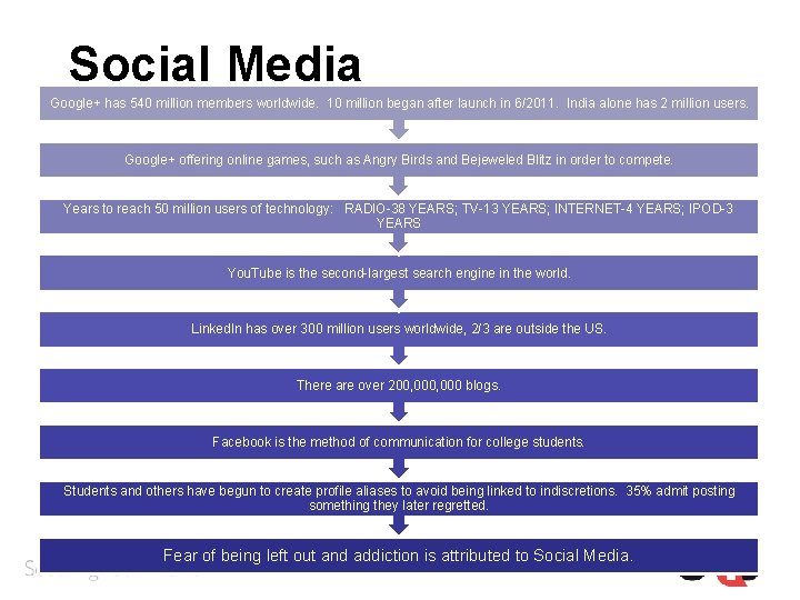 Social Media Google+ has 540 million members worldwide. 10 million began after launch in Social Media Google+ has 540 million members worldwide. 10 million began after launch in