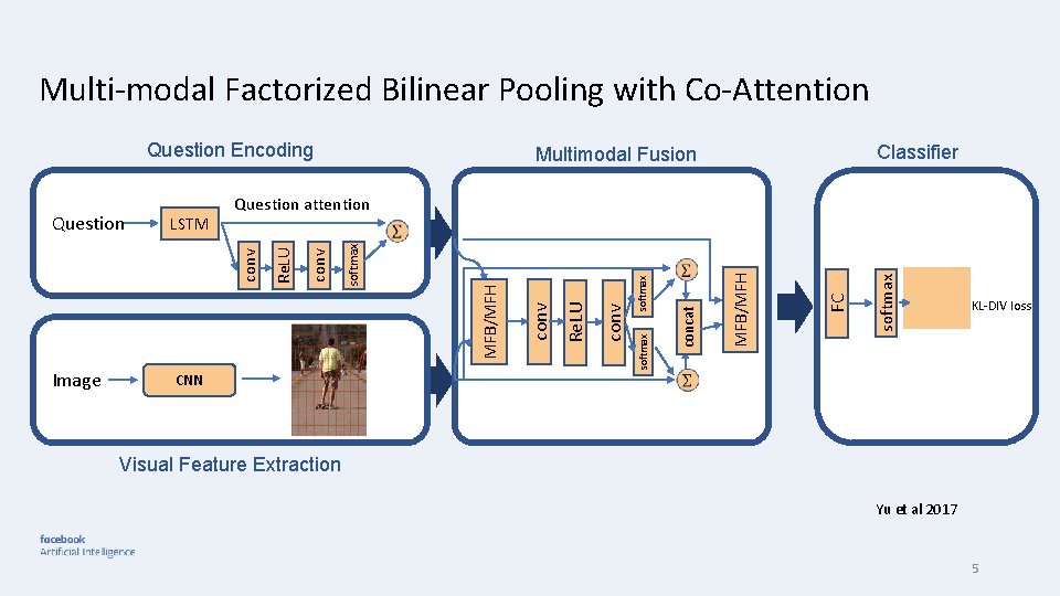 Multi-modal Factorized Bilinear Pooling with Co-Attention Question Encoding softmax FC MFB/MFH concat softmax conv