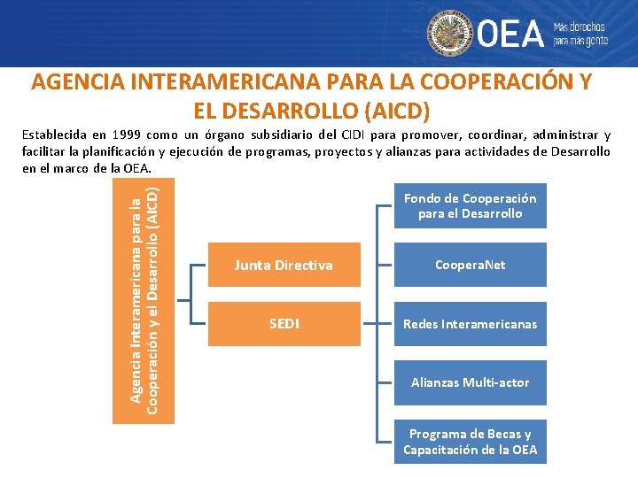 AGENCIA INTERAMERICANA PARA LA COOPERACIÓN Y EL DESARROLLO (AICD) Agencia Interamericana para la Cooperación