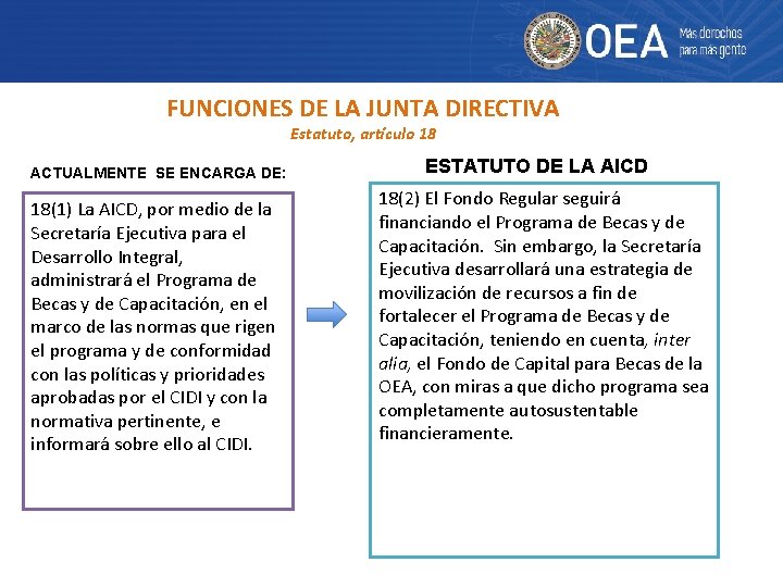 FUNCIONES DE LA JUNTA DIRECTIVA Estatuto, artículo 18 ACTUALMENTE SE ENCARGA DE: 18(1) La