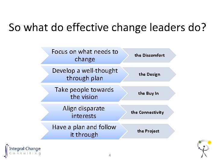 So what do effective change leaders do? Focus on what needs to change the