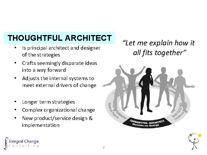 THOUGHTFUL ARCHITECT • Is principal architect and designer of the strategies • Crafts seemingly