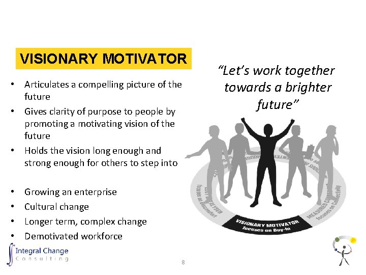 VISIONARY MOTIVATOR • Articulates a compelling picture of the future • Gives clarity of