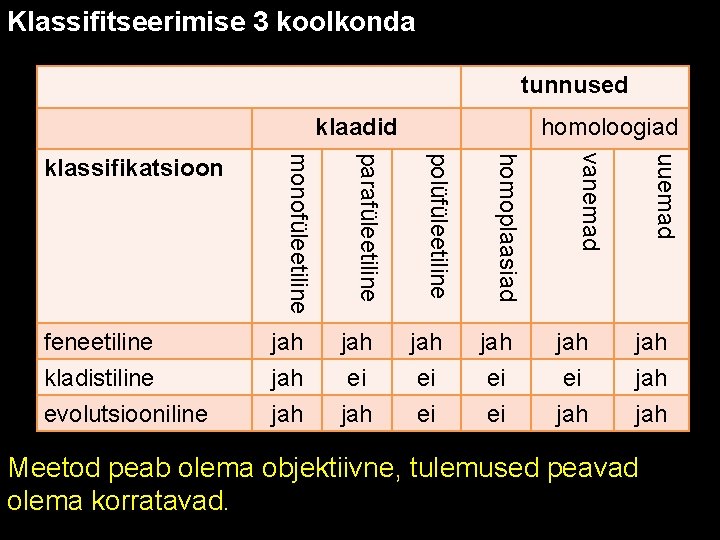 Klassifitseerimise 3 koolkonda tunnused klaadid jah ei jah uuemad jah ei ei vanemad jah