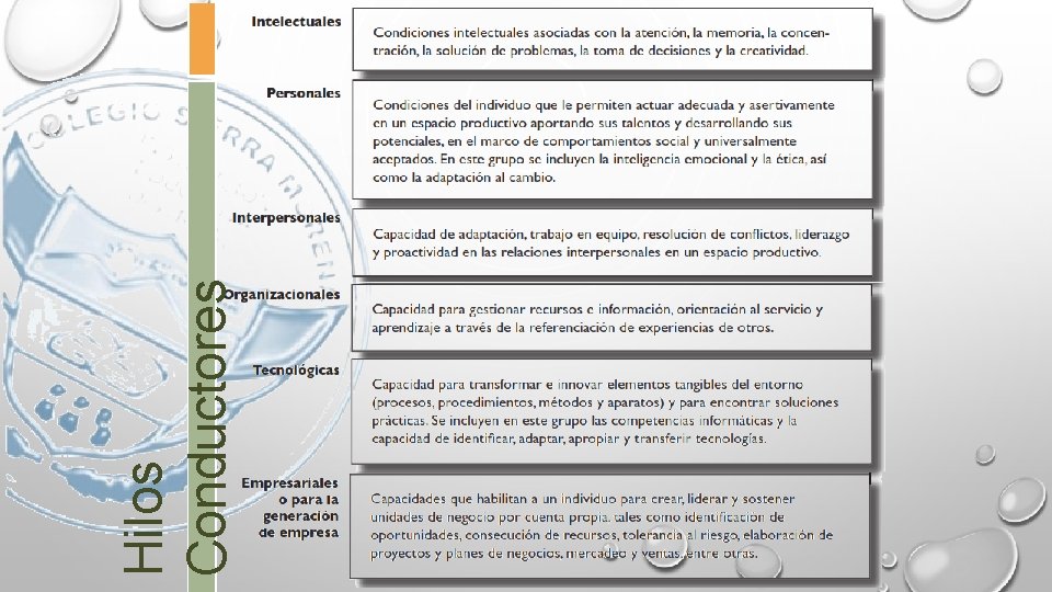 Hilos Conductores 