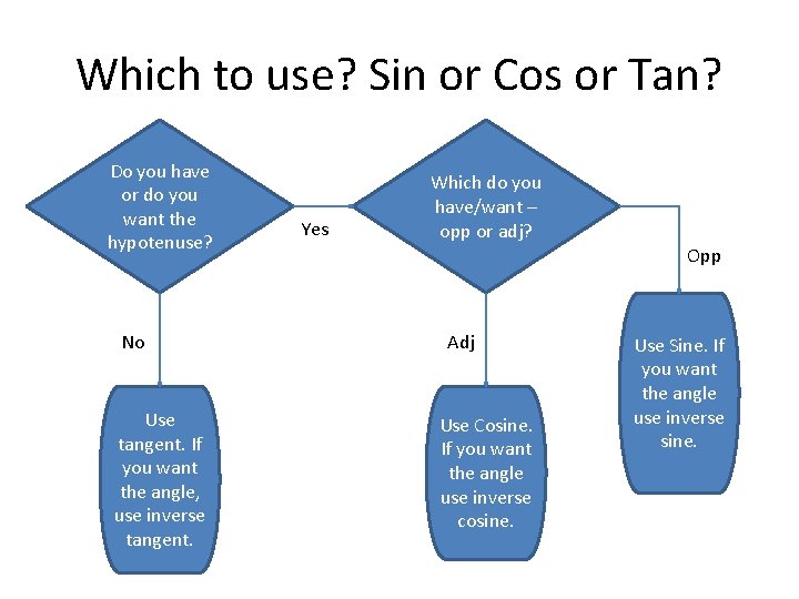 Which to use? Sin or Cos or Tan? Do you have or do you