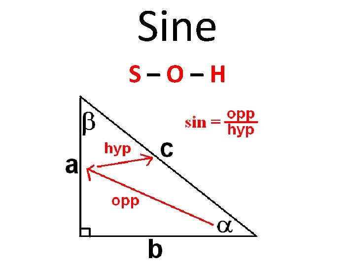 Sine S–O–H 