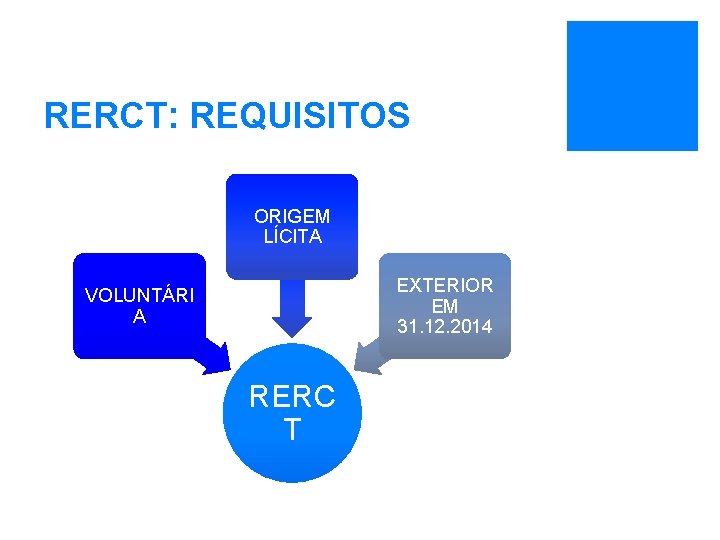 RERCT: REQUISITOS ORIGEM LÍCITA EXTERIOR EM 31. 12. 2014 VOLUNTÁRI A RERC T 