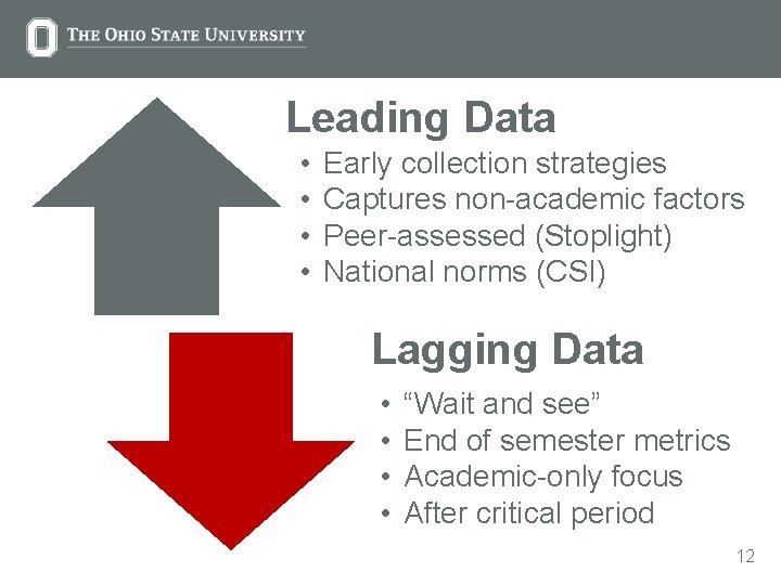 Leading Data • • Early collection strategies Captures non-academic factors Peer-assessed (Stoplight) National norms