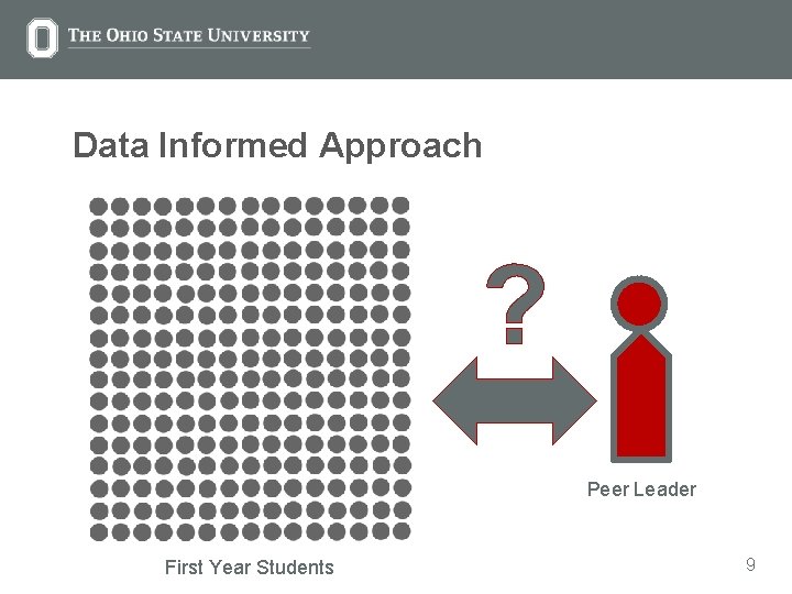 Data Informed Approach ? Peer Leader First Year Students 9 