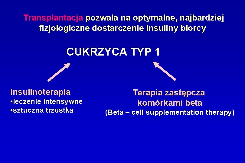 Transplantacja pozwala na optymalne, najbardziej fizjologiczne dostarczenie insuliny biorcy CUKRZYCA TYP 1 Insulinoterapia •