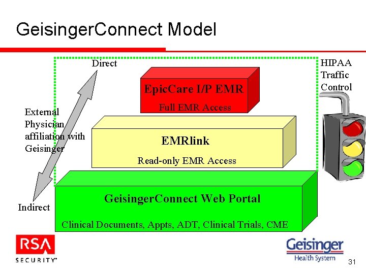 Geisinger. Connect Model Direct Epic. Care I/P EMR External Physician affiliation with Geisinger HIPAA