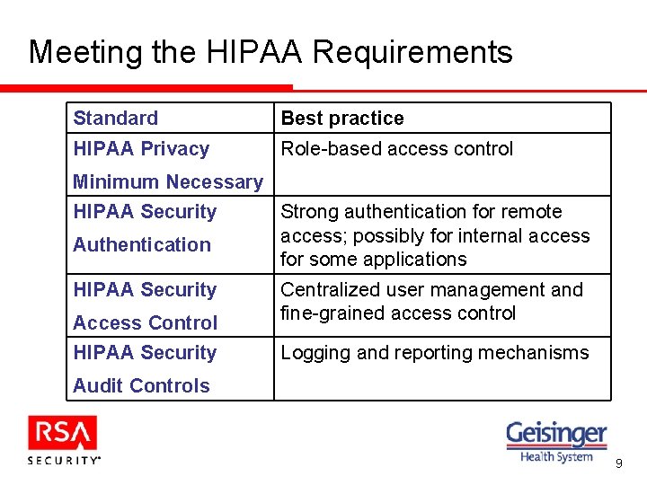 Meeting the HIPAA Requirements Standard Best practice HIPAA Privacy Role-based access control Minimum Necessary